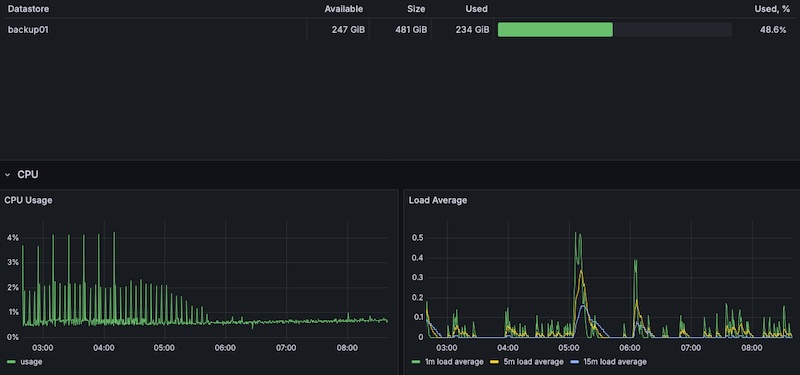 HowTo: Proxmox Backup Server – Prometheus Exporter & Grafana Dashboard